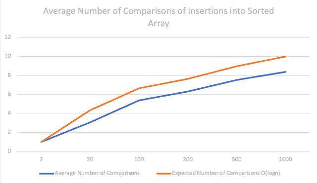Table Insertions Image